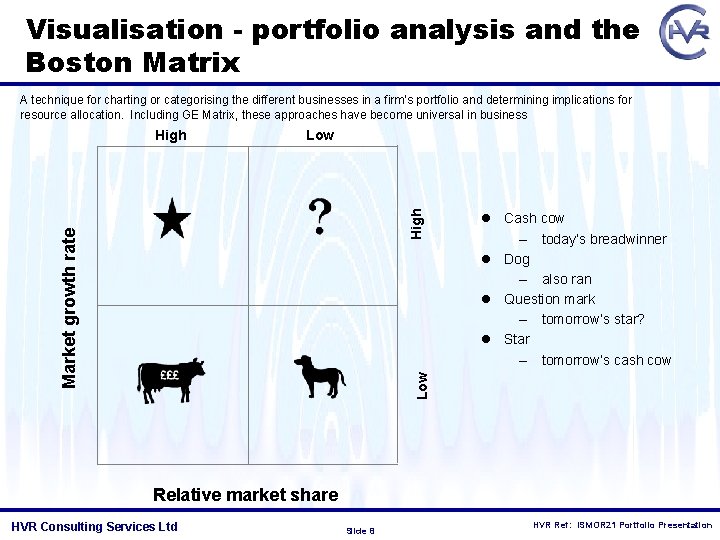 Visualisation - portfolio analysis and the Boston Matrix A technique for charting or categorising