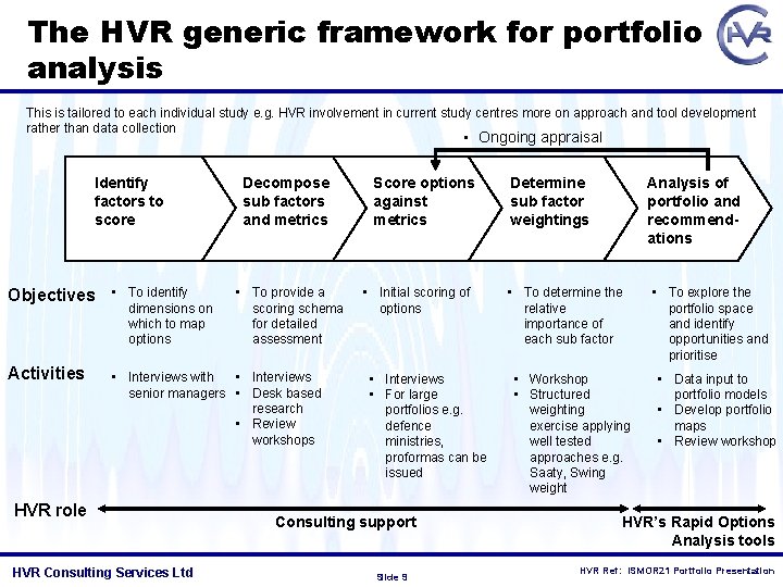 The HVR generic framework for portfolio analysis This is tailored to each individual study