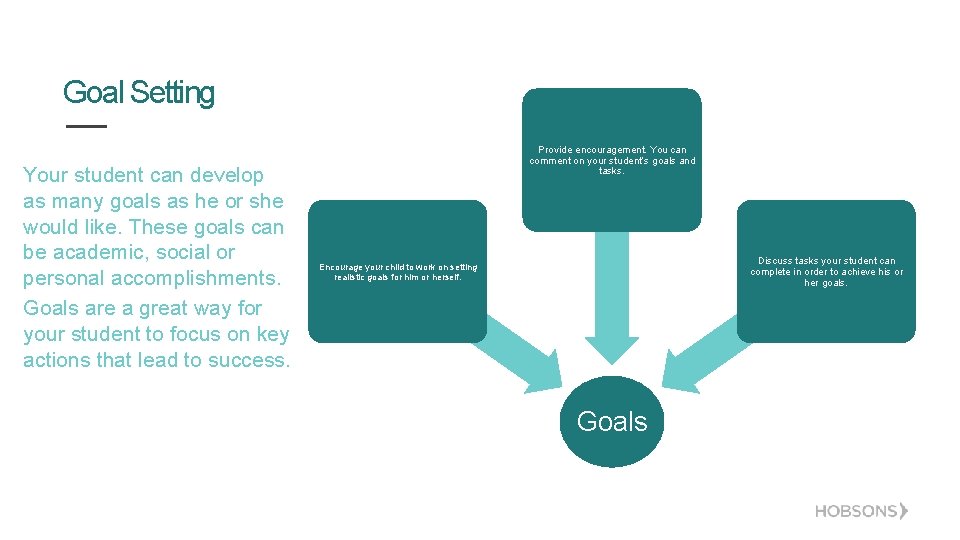 Goal Setting Your student can develop as many goals as he or she would