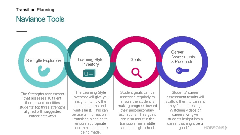 Transition Planning Naviance Tools Strengths. Explorer® Learning Style Inventory The Strengths assessment that assesses