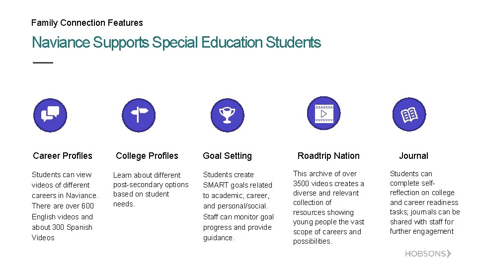 Family Connection Features Naviance Supports Special Education Students Career Profiles Students can view videos