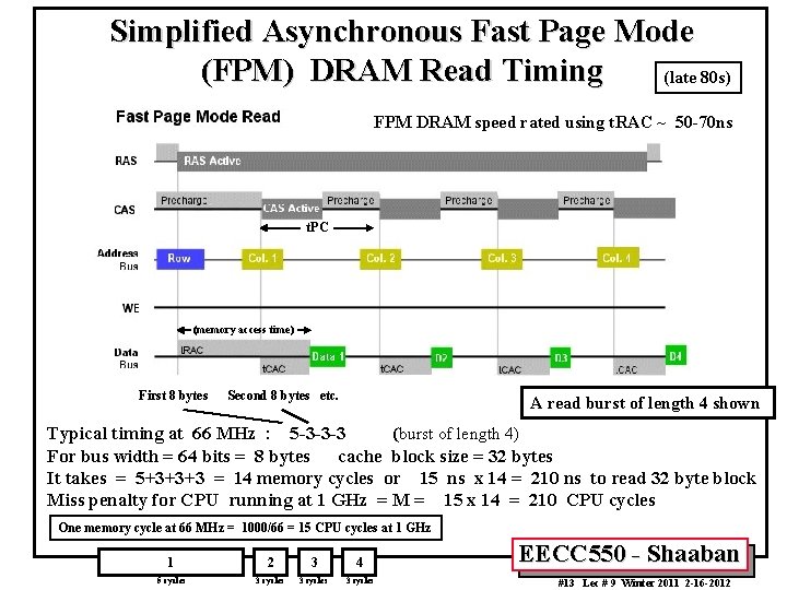 Simplified Asynchronous Fast Page Mode (FPM) DRAM Read Timing (late 80 s) FPM DRAM