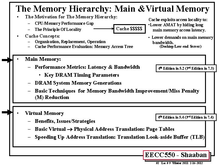 The Memory Hierarchy: Main &Virtual Memory • The Motivation for The Memory Hierarchy: –