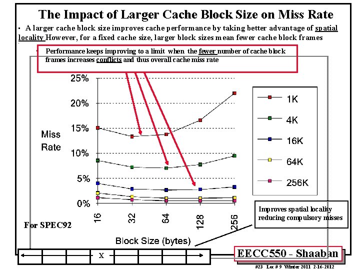 The Impact of Larger Cache Block Size on Miss Rate A larger cache block