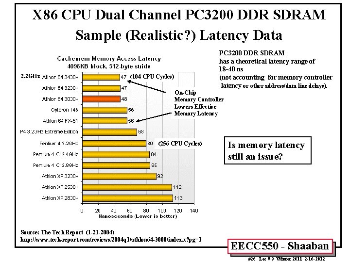 X 86 CPU Dual Channel PC 3200 DDR SDRAM Sample (Realistic? ) Latency Data