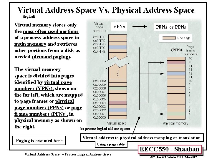 Virtual Address Space Vs. Physical Address Space (logical) Virtual memory stores only the most
