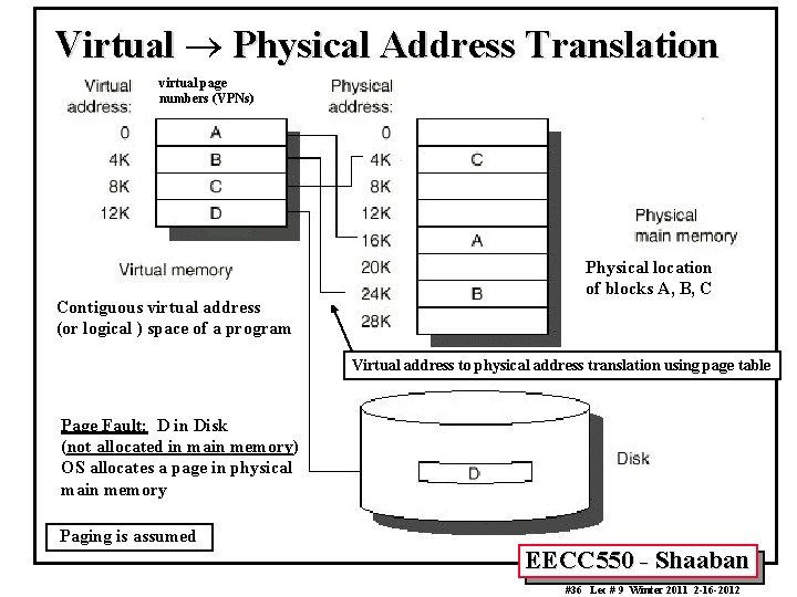 Virtual ® Physical Address Translation virtual page numbers (VPNs) Contiguous virtual address (or logical