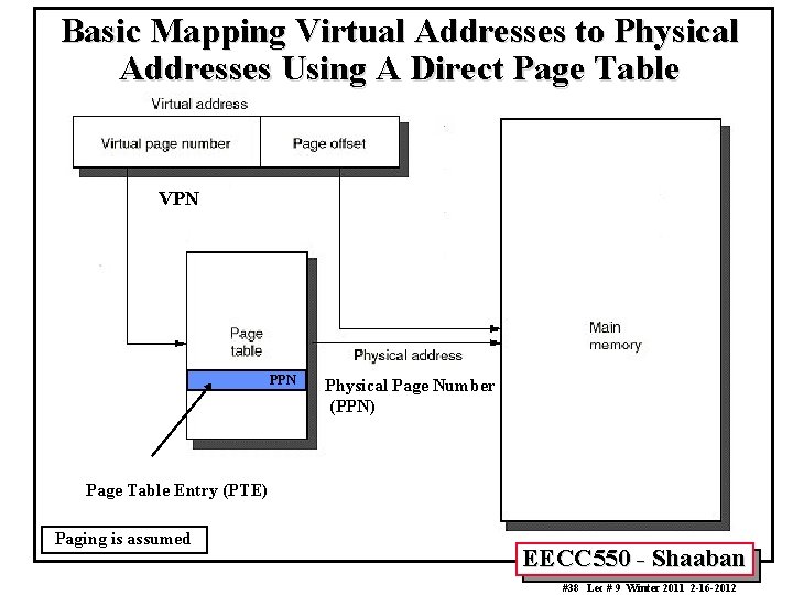 Basic Mapping Virtual Addresses to Physical Addresses Using A Direct Page Table VPN Physical