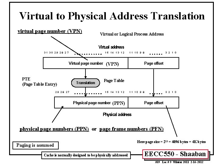 Virtual to Physical Address Translation virtual page number (VPN) Virtual or Logical Process Address