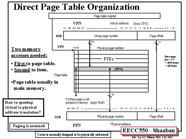 Direct Page Table Organization Page table register VPN Virtual address 3 1 30 2