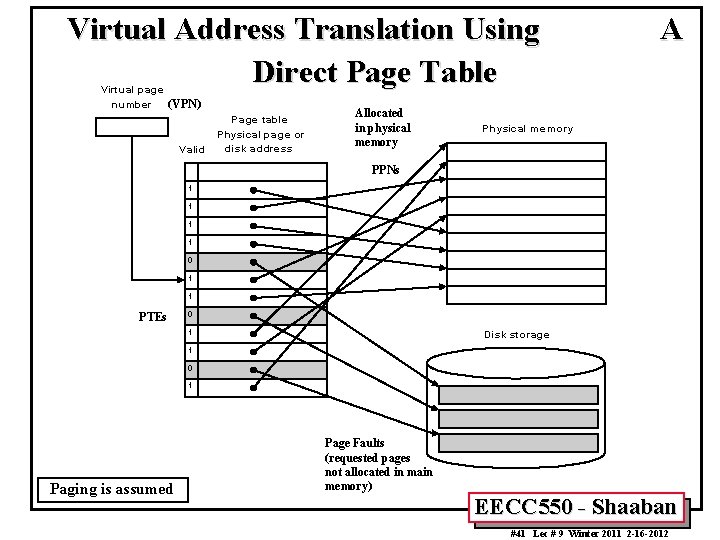 Virtual Address Translation Using Direct Page Table V irtual pa ge number (VPN) P