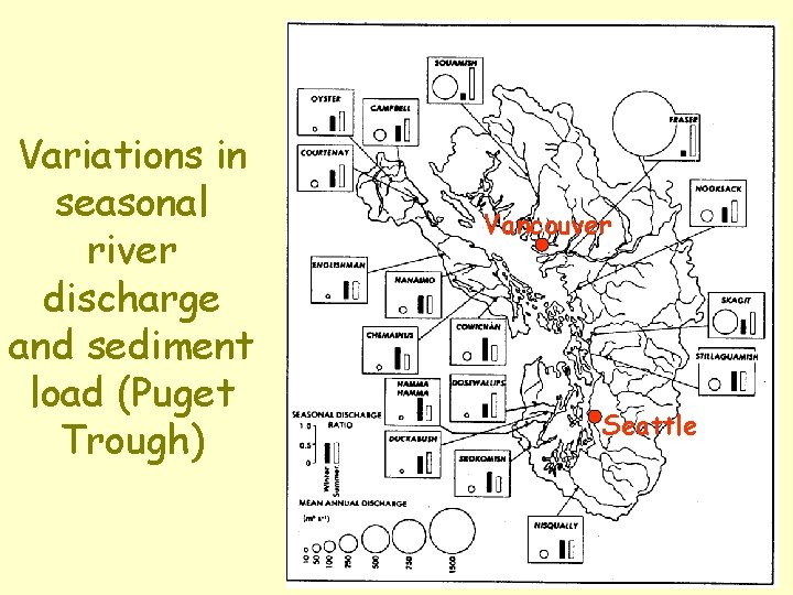 Variations in seasonal river discharge and sediment load (Puget Trough) Vancouver Seattle 