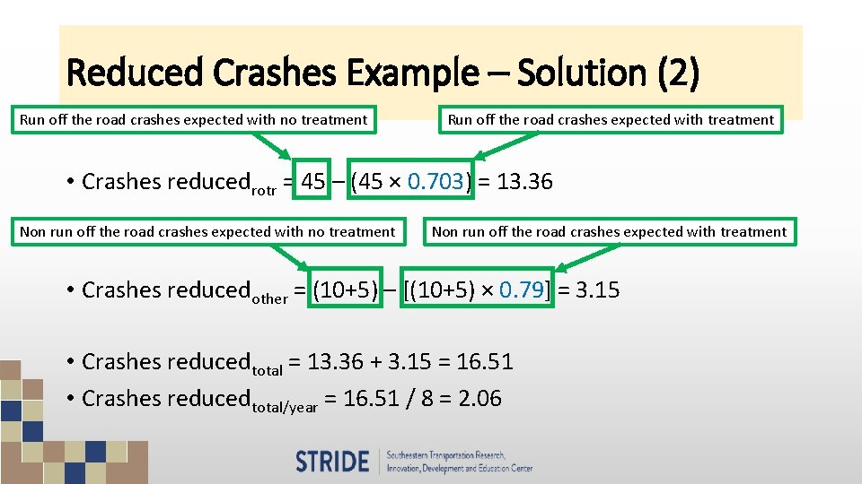 Reduced Crashes Example – Solution (2) Run off the road crashes expected with no