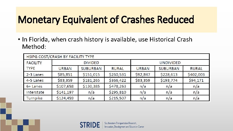 Monetary Equivalent of Crashes Reduced • In Florida, when crash history is available, use