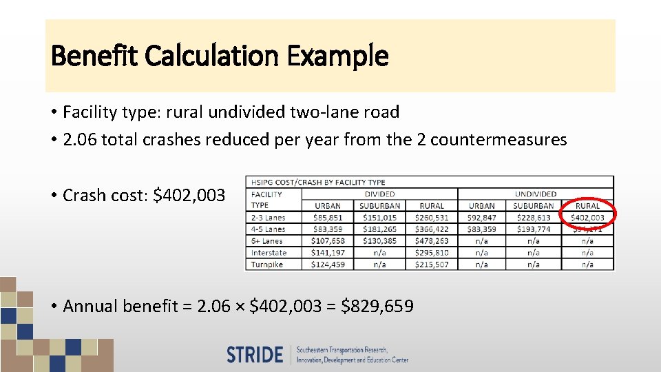 Benefit Calculation Example • Facility type: rural undivided two-lane road • 2. 06 total