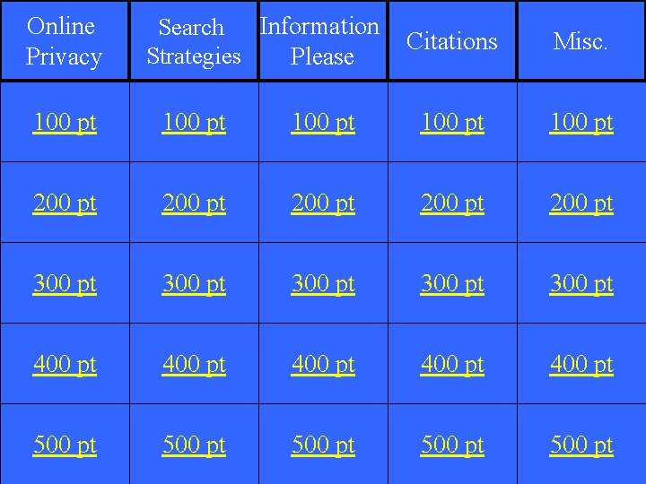 Online Privacy Search Information Strategies Please Citations Misc. 100 pt 100 pt 200 pt