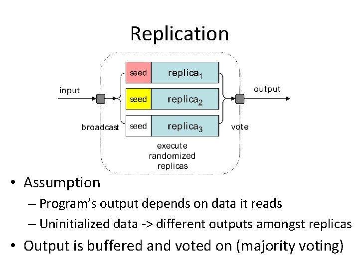 Replication • Assumption – Program’s output depends on data it reads – Uninitialized data