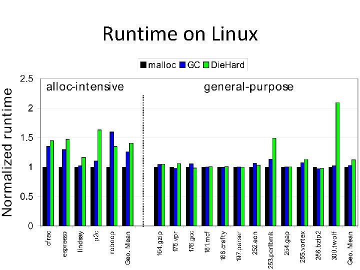 Runtime on Linux 