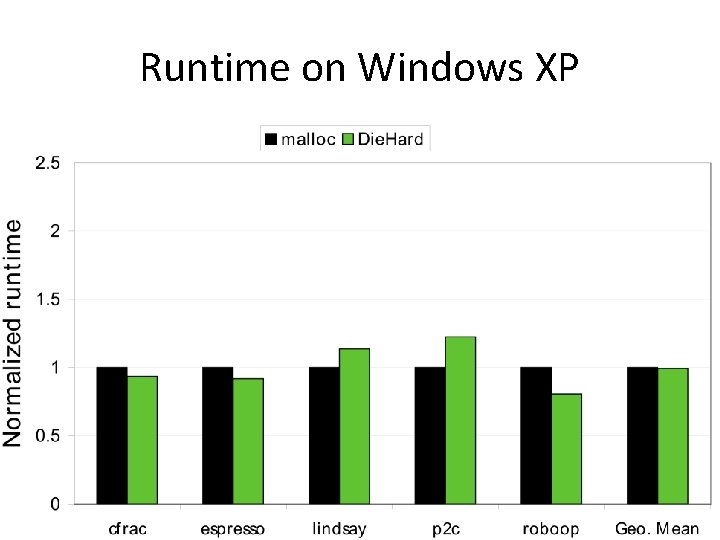 Runtime on Windows XP 