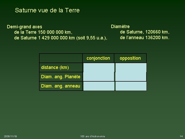 Saturne vue de la Terre Diamètre Demi-grand axes de Saturne, 120660 km, de la