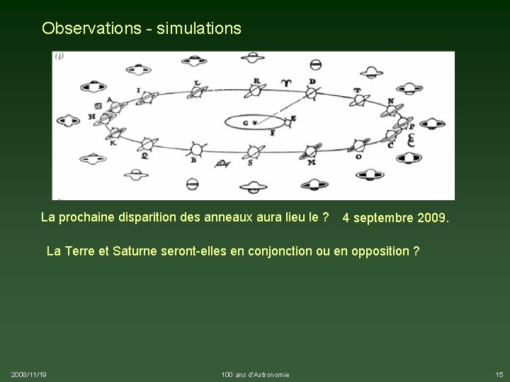 Observations - simulations La prochaine disparition des anneaux aura lieu le ? 4 septembre