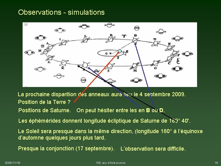 Observations - simulations La prochaine disparition des anneaux aura lieu le 4 septembre 2009.