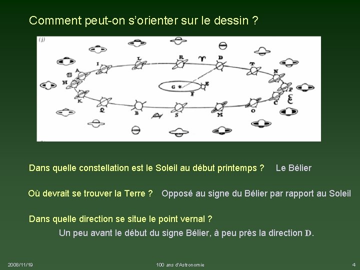 Comment peut-on s’orienter sur le dessin ? Dans quelle constellation est le Soleil au