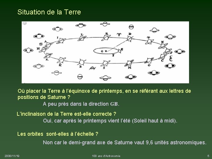 Situation de la Terre Où placer la Terre à l’équinoxe de printemps, en se