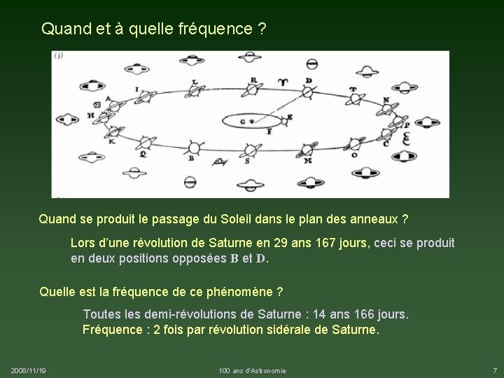 Quand et à quelle fréquence ? Quand se produit le passage du Soleil dans