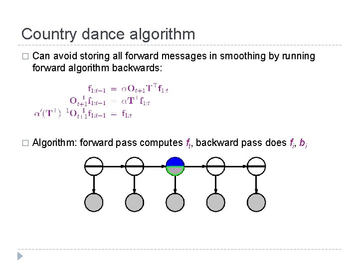 Country dance algorithm � Can avoid storing all forward messages in smoothing by running