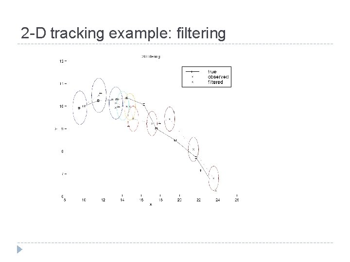 2 -D tracking example: filtering 
