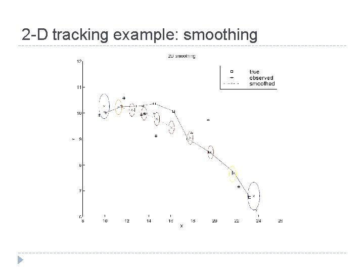 2 -D tracking example: smoothing 
