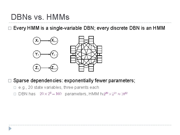 DBNs vs. HMMs � Every HMM is a single-variable DBN; every discrete DBN is