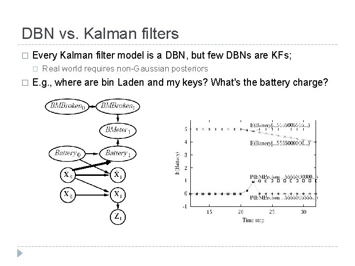 DBN vs. Kalman filters � Every Kalman filter model is a DBN, but few