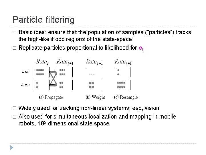 Particle filtering � Basic idea: ensure that the population of samples ("particles") tracks the