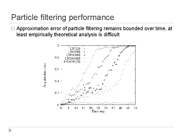 Particle filtering performance � Approximation error of particle filtering remains bounded over time, at