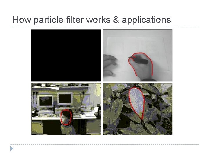How particle filter works & applications 