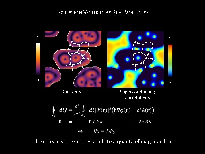 JOSEPSHON VORTICES AS REAL VORTICES? 1 1 0 0 Currents Superconducting correlations a Josephson