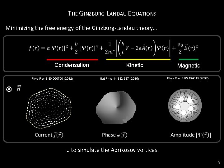 THE GINZBURG-LANDAU EQUATIONS Minimizing the free energy of the Ginzburg-Landau theory… Condensation Phys Rev