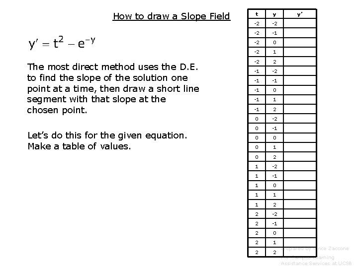 How to draw a Slope Field The most direct method uses the D. E.