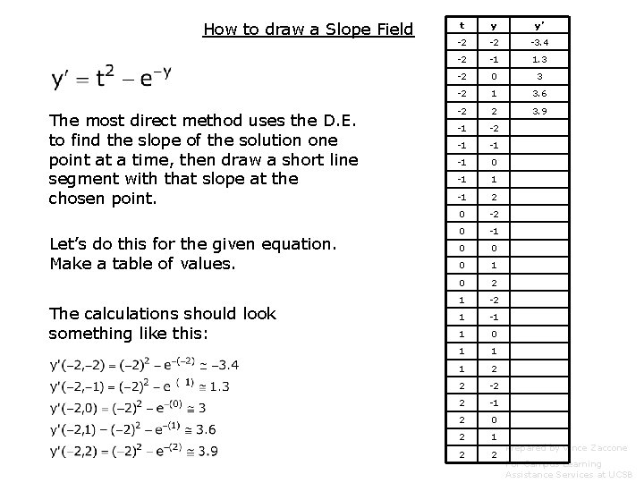 How to draw a Slope Field The most direct method uses the D. E.