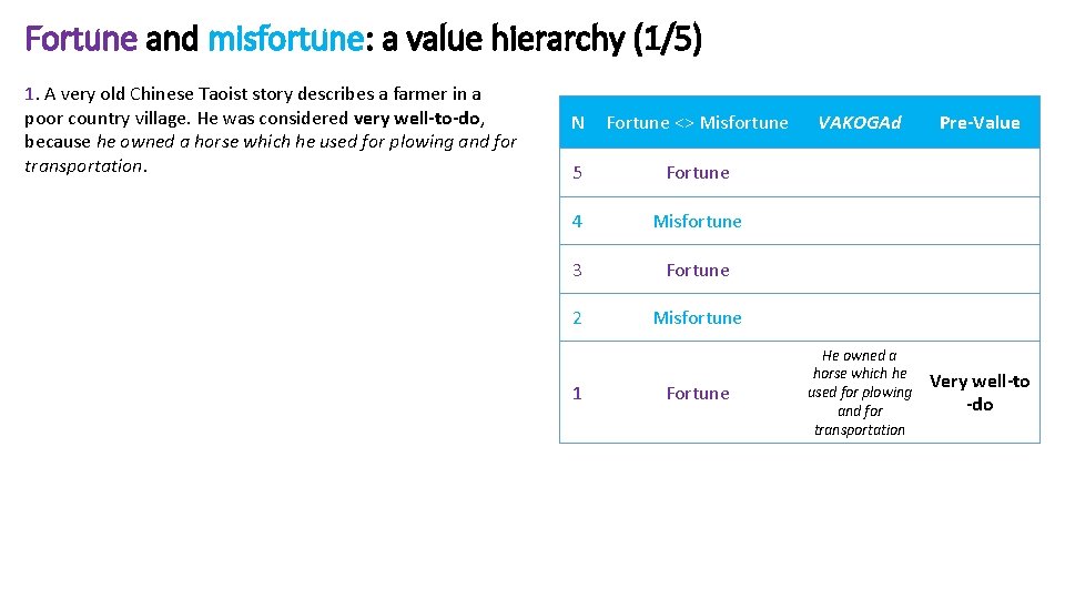 Fortune and misfortune: a value hierarchy (1/5) 1. A very old Chinese Taoist story