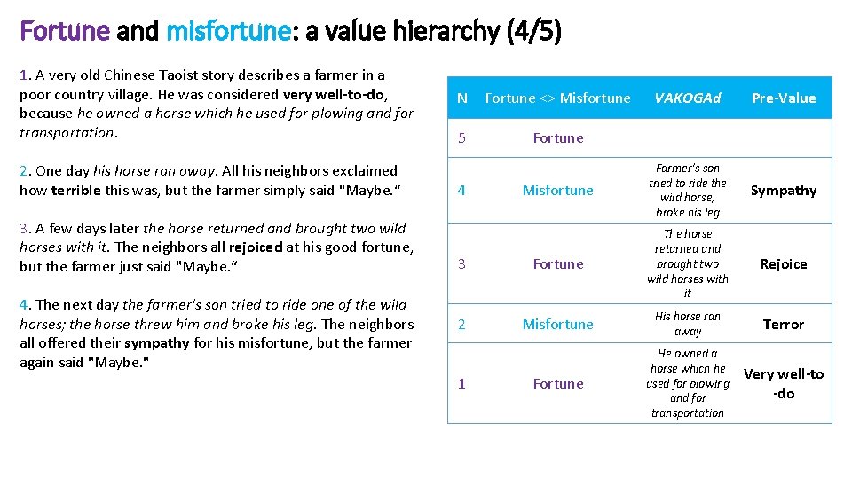 Fortune and misfortune: a value hierarchy (4/5) 1. A very old Chinese Taoist story