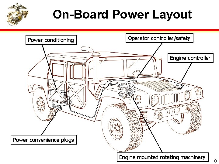 On-Board Power Layout Power conditioning Operator controller/safety Engine controller Power convenience plugs Engine mounted