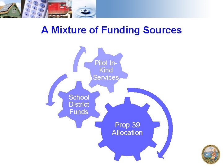 A Mixture of Funding Sources Pilot In. Kind Services School District Funds Prop 39