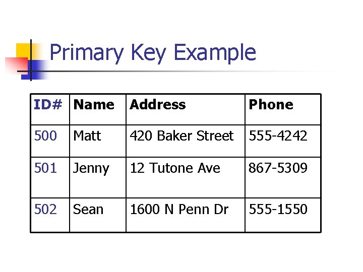 Primary Key Example ID# Name Address Phone 500 Matt 420 Baker Street 555 -4242