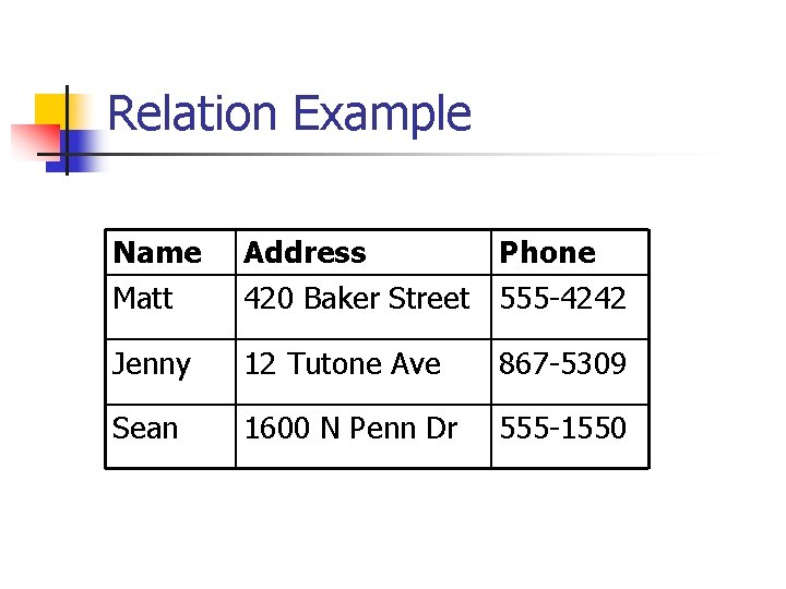 Relation Example Name Matt Address Phone 420 Baker Street 555 -4242 Jenny 12 Tutone