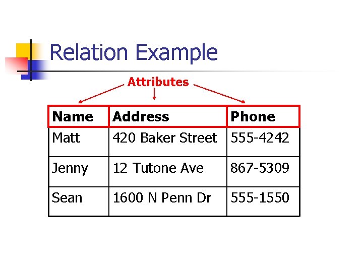 Relation Example Attributes Name Matt Address Phone 420 Baker Street 555 -4242 Jenny 12