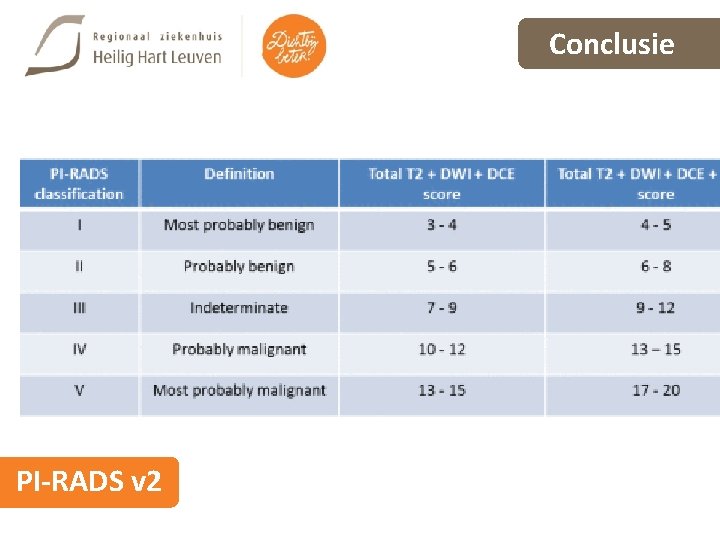 Conclusie PI-RADS v 2 