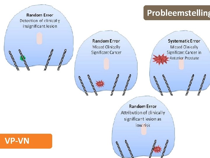 Probleemstelling VP-VN 